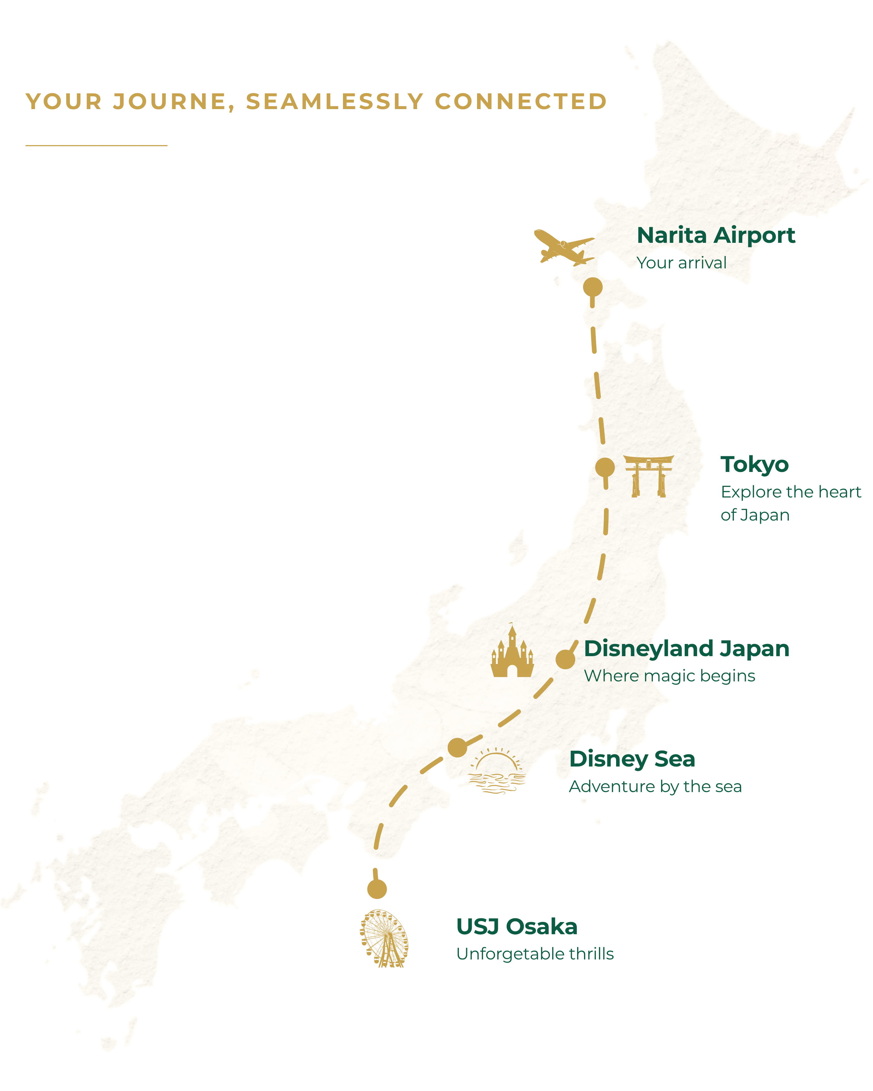 Japan roundtrip route map